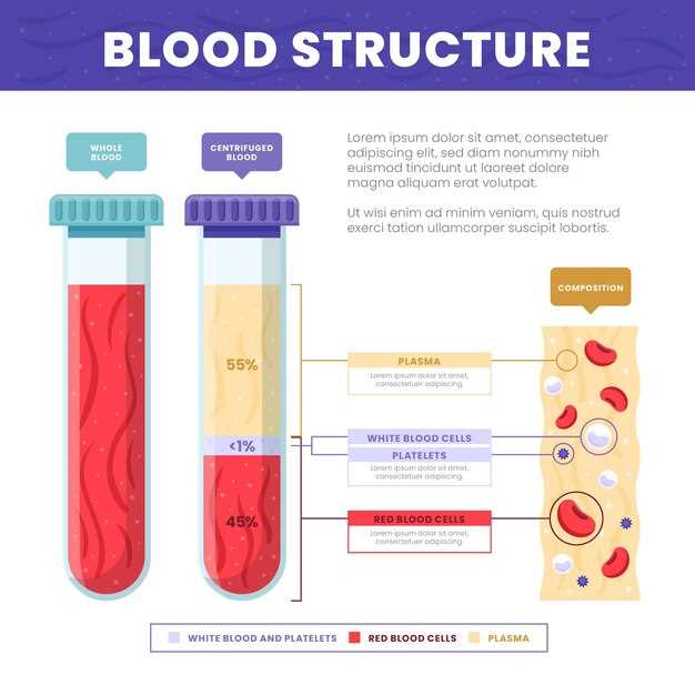 Влияние тромбина на свертывание крови